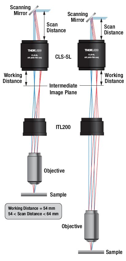 scanning lens microscope|Microscope Objective, Tube, and Scan Lens Tutorials .